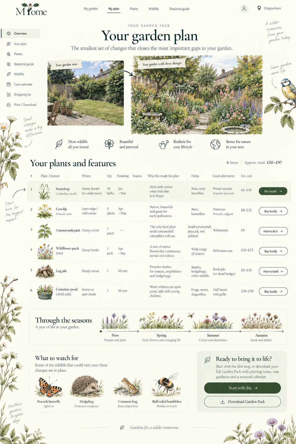 Screen: Your garden plan